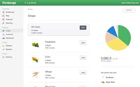 Farm Management Software Farm Record Keeping Farming Software Farm Business How To Plan