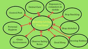 Tips on eating better, exercising, and managing stress how to maintain a healthy weight and ge. Healthy Living Practices Maintaining Healthy Lifestyle