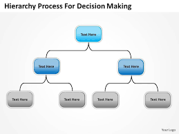 Company Organization Charts Hierarchy Process For Decision