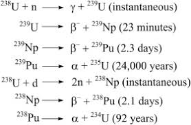 Transuranium Elements An Overview Sciencedirect Topics