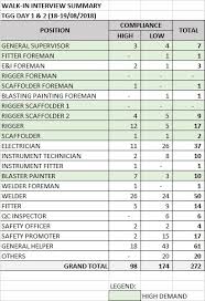 You m ght nvolve muliiple projects per week, record the project deta ls. Internship Logbook Daily Report Myeportfolio Utm