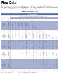 31 expert hydraulic hose size flow chart