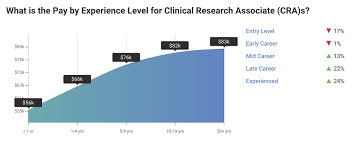 So what happens next after the assessment? Clinical Research Blog Certified Clinical Research Professionals Society Clinical Research Certification