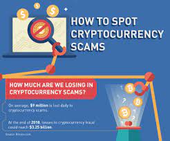 Remember, scammers use confusion to snare their victims. Infographic How To Spot Cryptocurrency Scams Fintech Futures