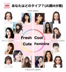 恋活 婚活 にも効果的 kindler incが 似ている有名人判定 ai顔タイプ診断 で顔タイプを4分類し 運気がアップする美容法を提案するサービスをリリース 2019年1月4日 エキサイトニュース 顔 診断 顔 タイプ 診断 顔