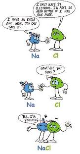 Pin On Science Humor