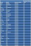 Best 18650 Battery Guide | Samsung 25R, Sony VTC6, LG HG2