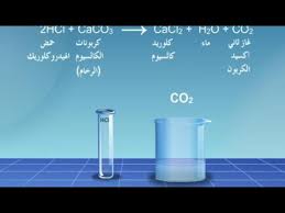 معادلة تفاعل كربونات الصوديوم مع الماء