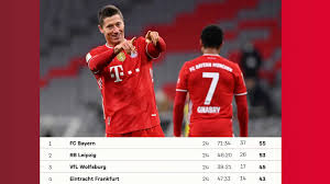 Flashscore.ca offers home/away/overall bundesliga 2020/2021 standings, form (last 5 matches), over/under and top scorers tables. 1gt3abpsimeydm