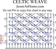 The stitch should be in multiples of 4. Celtic Weave Crochet Cable Tutorial Jessie At Home