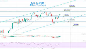 Price 1840 dollars, high 1932, low 1748. Gold Price Forecast Three White Soldiers To Support Buying A Quick Signal Update Forex News By Fx Leaders