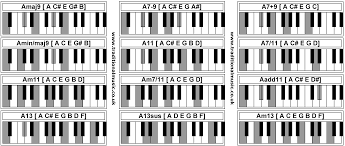 piano chords amaj9 a7 9 a7 9 amin maj9 a11 a7 11 am11 am7 11