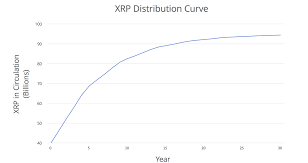 After trading in a sideways trend for this whale activity boosted xrp's price by around 30 percent. Do You Really Understand The Driving Forces Behind Xrp S Price Action By Michela Silvestri Medium
