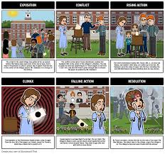 The Lottery Plot Diagram Storyboard By Kristy Littlehale