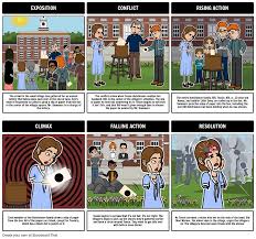 The Lottery Plot Diagram Storyboard By Kristy Littlehale