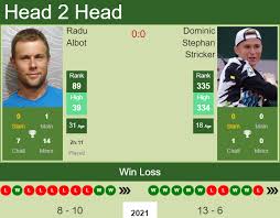 Full profile on tennis career of dominic, with all matches and records. Pblz Pr2bx7dbm