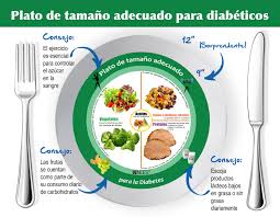 Spanish Diabetes Plate Tear Pad
