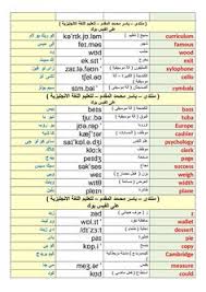 20 Learn English Ideas In 2021 لغة إنجليزية لغة قراءة