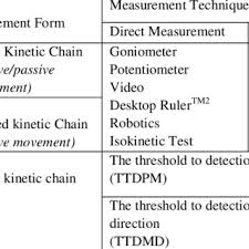 Best baking recipes for the holidays. Pdf Lateral Skull Base Anatomy Surgical Pathology And Clinical Outcomes In Horizons In Neuroscience Research