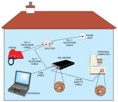 Image result for Computers Data Communications DSL Software