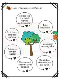 Di dalam islam seorang ayah memiliki hak untuk memberikan nama kepada anakanya. Nama Nama Malaikat Dan Tugasnya Dalam Islam 9 Kitpramenulis