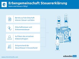 Diese deadline verschafft steuerzahlern immerhin zwei monate mehr luft für die abgabe der steuererklärung als vor 2019. Erbengemeinschaft Steuererklarung Wann Sind Steuern Fallig