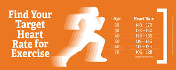 Heart Rate Exercise Age Privacare