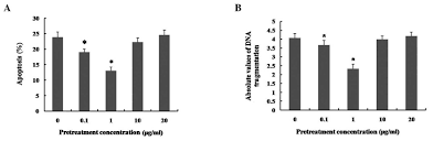 Maybe you would like to learn more about one of these? Lipopolysaccharide Pretreatment Inhibits Lps Induced Human Umbilical Cord Mesenchymal Stem Cell Apoptosis Via Upregulating The Expression Of Cellular Flice Inhibitory Protein