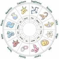 Know the birth star from date of birth and find suitable names. Horoscope 2013 Astrology Predictions 2013 For Zodiac Signs