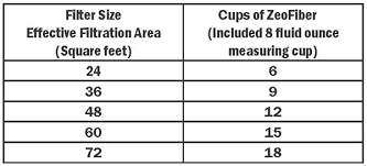 Zeofiber Pool Filter Instructions Zeo Inc