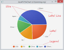 Javafx Piechart