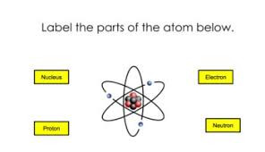 Learn vocabulary, terms and more with flashcards, games and other study key concepts: Label The Parts Of An Atom Worksheets Teaching Resources Tpt