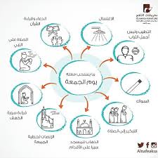 مفروشات النافع بيت الأناقة فاشن موديلات جديد ألوان فاشن غرف نوم جديد الرياض تخفيضات خصومات عروض مفروشات ديكور تصام Bullet Journal Pie Chart Chart