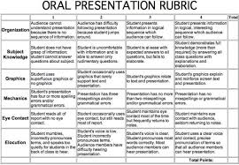 Simple Rubric For Oral Presentation Oral Research Project Rubric Middle School Science Templates Rubrics Presentation Rubric Writing Rubric Middle School