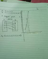 Buatlah Relasi Akar Dari Dari Himpunan P 2 3 4 5 Ke Himpunan Q 1 2 4 9 12 16 20 25 Dengan Brainly Co Id