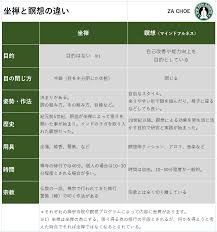 坐禅で貯金2000万 - はてなブログ