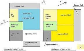 Eğer kuzey cephesinin bir bölümü güneş görecek şekilde ise bu tarz ev almak daha mantıklıdır. Evdeki Odalarin Dogru Yerlestirilmesi Dunyanin Dort Bir Yanindaki Bir Sitede Nasil Bir Ev Duzenlenir Odalarin Dogru Yonlendirilmesi