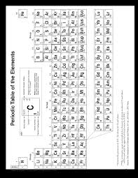 Ap Chemistry Simplebooklet Com