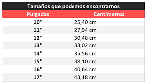 Convertir 6 pulgadas en centímetros. Como Mido Las Pulgadas De Mi Portatil