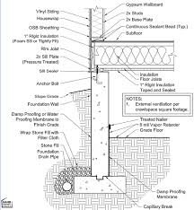 Check spelling or type a new query. Https Www Nrel Gov Docs Fy13osti 55624 Pdf
