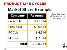 During the video, the product life cycle is also applied to the apple iphone and coca cola. The Consumer Chapter 2 The Consumer A Consumer