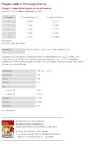 Dieses portal ist als hilfestellung für alle tagespflegepersonen gedacht, die bereits in der tagespflege tätig sind, oder daran denken, demnächst mit der tagespflege zu beginnen. Pflegekennzahlen