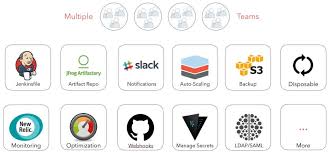 You then need to start a new repository or fetch one from another platform. Continuous Integration Tools Mock Frameworks