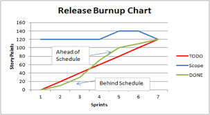 burn up chart fascinating world of agile