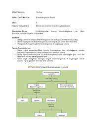 Maybe you would like to learn more about one of these? Handout Biologi Sma Kelas 1