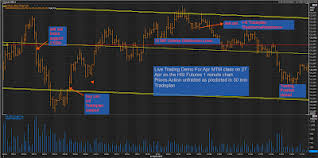 Robin Ho Smartrade Live Trading Execution Of Hsi Futures On