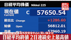 10日の#東京株式市場で#日経平均株価の終値は、9日に比べて ...