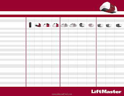 Liftmaster 8550w Garage Door Opener Comparison Chart