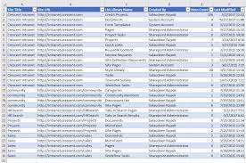 Select create to create a new site using a site template. Get All List And Libraries Inventory Of A Sharepoint Site Collection Using Powershell Sharepoint Diary