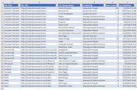 Configure lookup to provide easy to use interface for linking new tickets to assets; Get All List And Libraries Inventory Of A Sharepoint Site Collection Using Powershell Sharepoint Diary